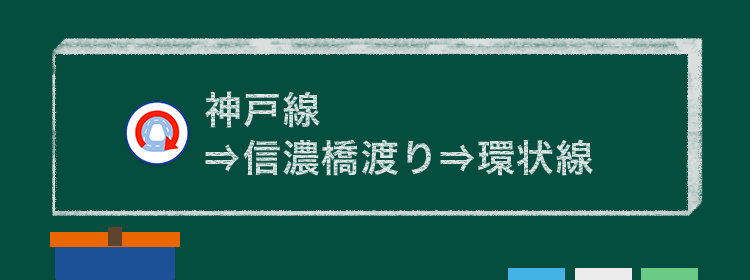 神戸線⇒信濃橋渡り⇒環状線