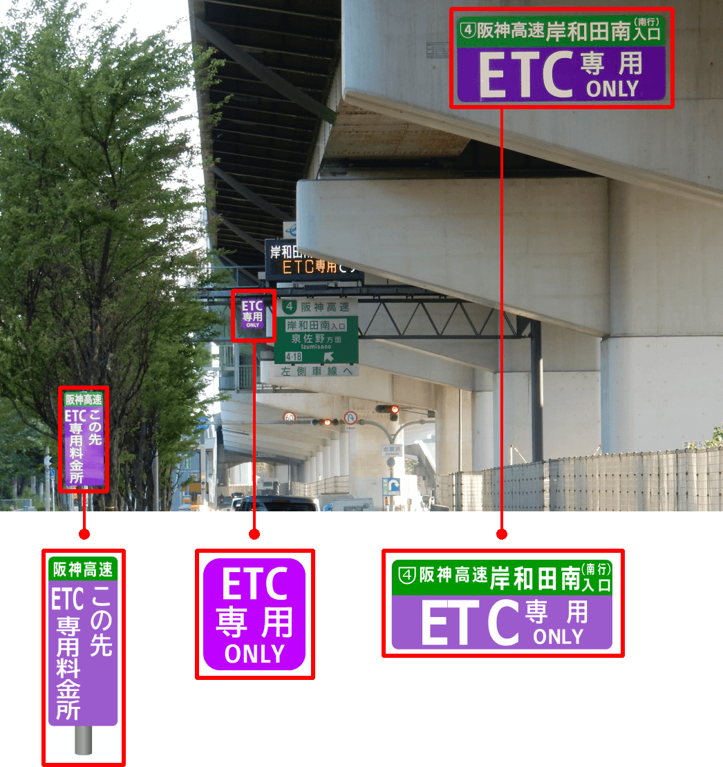 ETC専用料金所の案内看板等（イメージ）