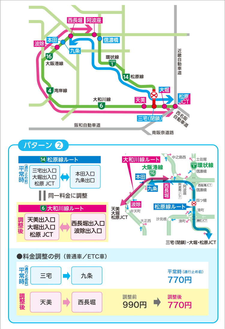 料金調整