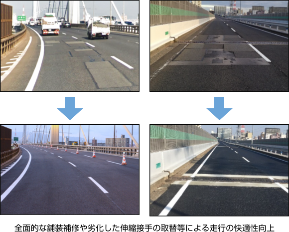 全面的な舗装補修や劣化した伸縮接手の取替等による走行の快適性向上